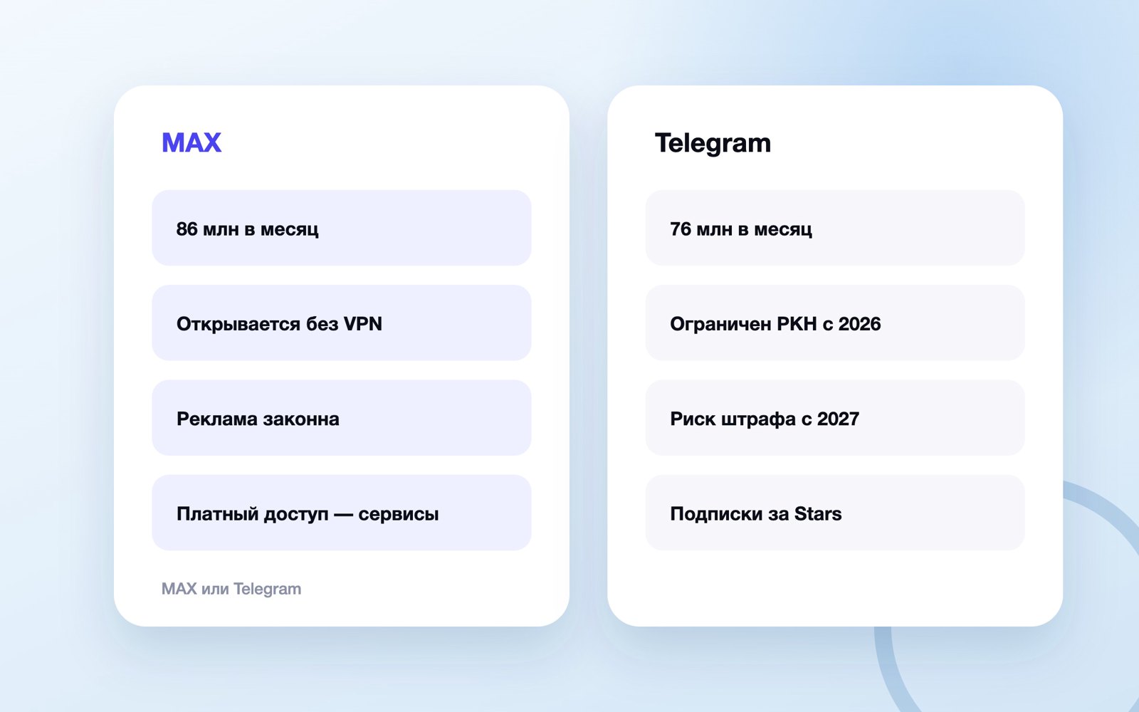 Сравнение MAX и Telegram для автора канала