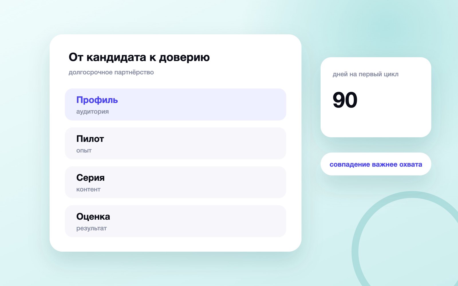 Путь амбассадора бренда от отбора до оценки