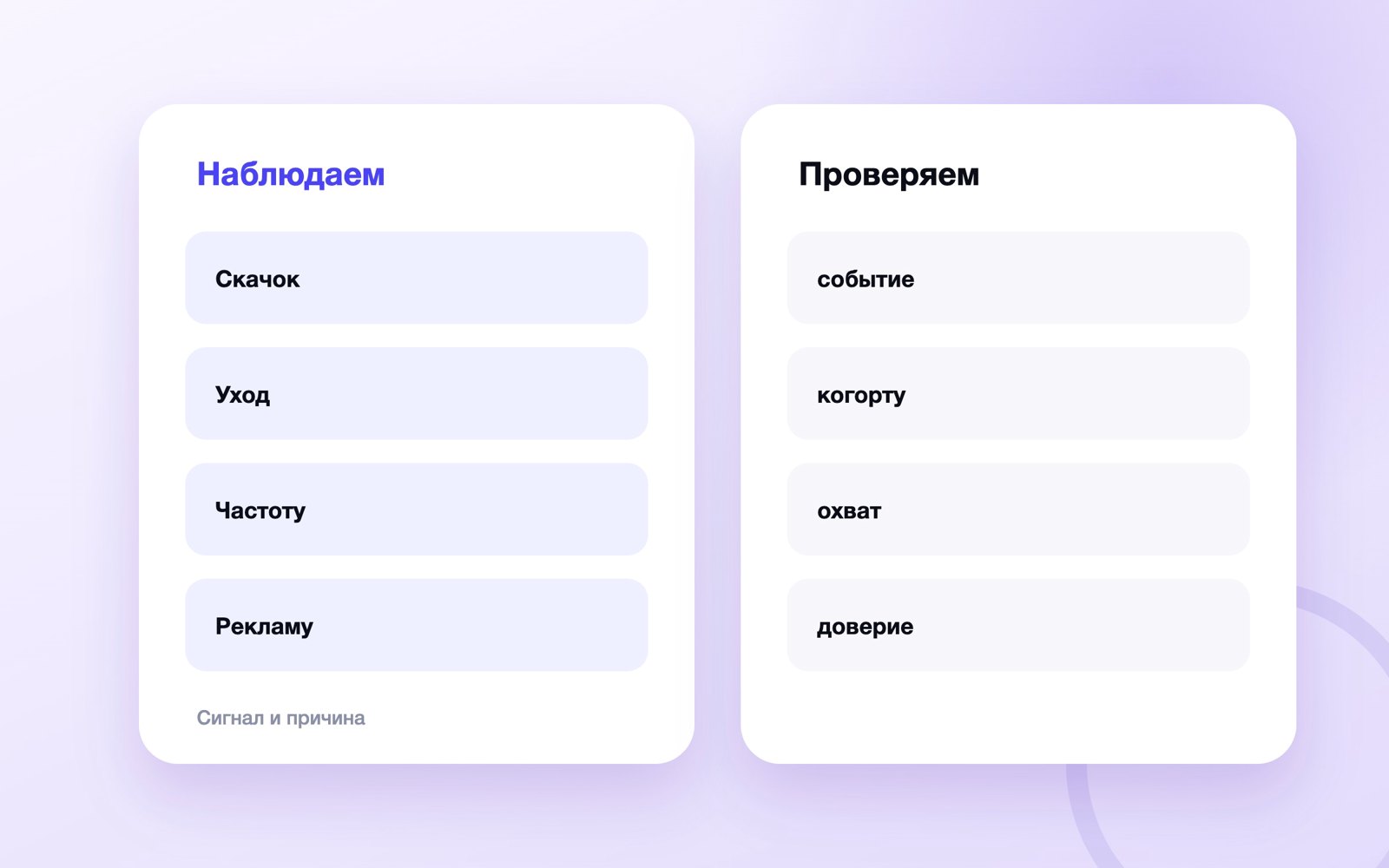 Отписки в Telegram-канале