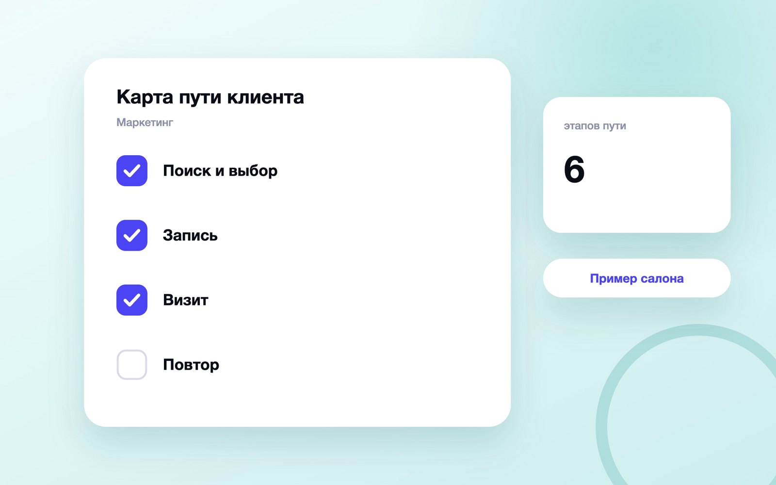 Этапы карты пути клиента на примере салона