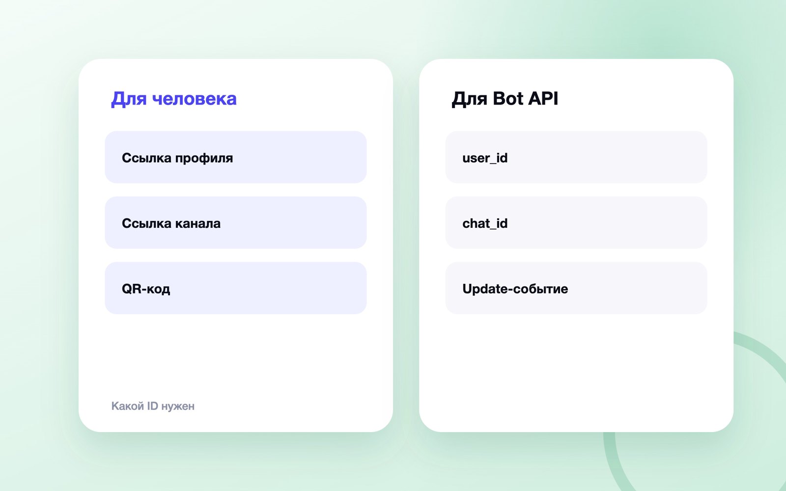 Ссылка, user_id и chat_id в MAX