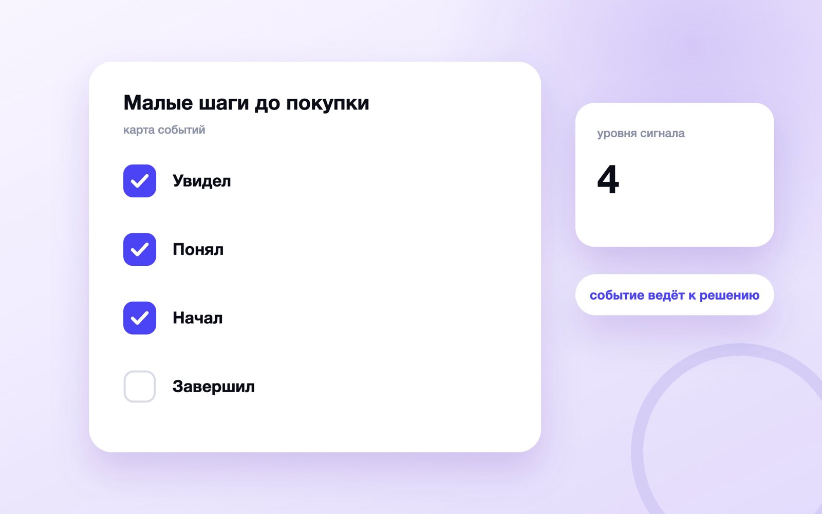 Малые шаги до покупки