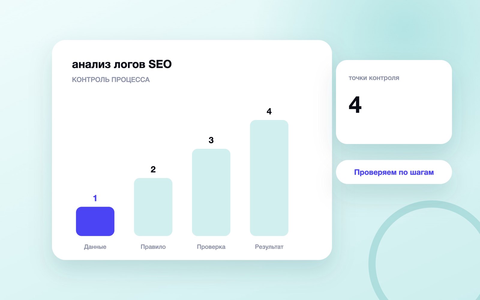Схема по теме анализ логов SEO