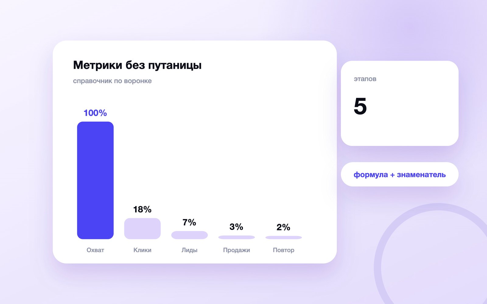 Метрики без путаницы