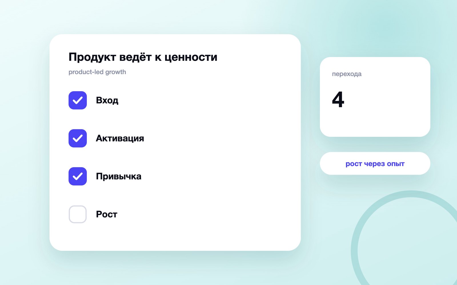 Продукт ведёт к ценности