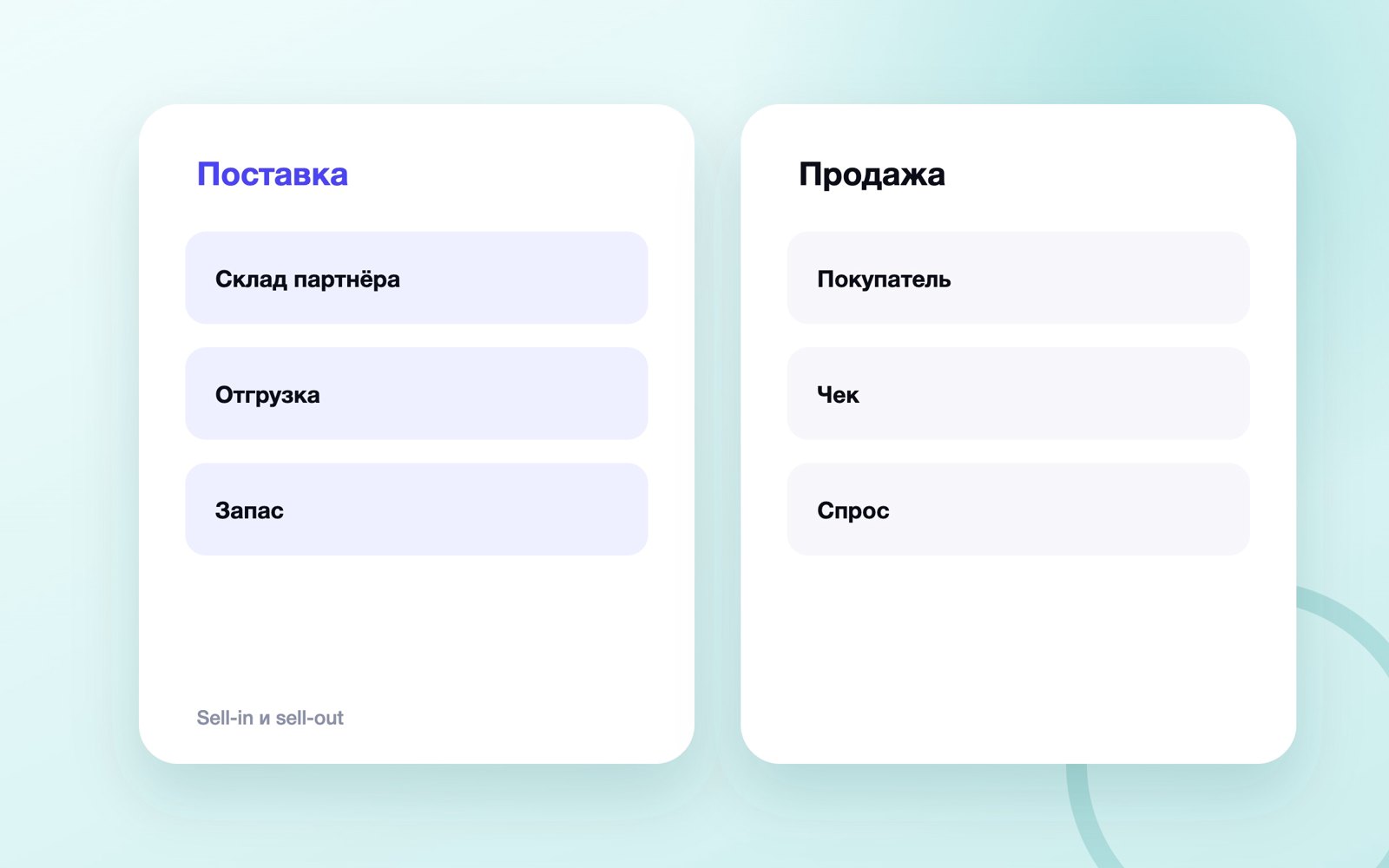 Sell-in и sell-out