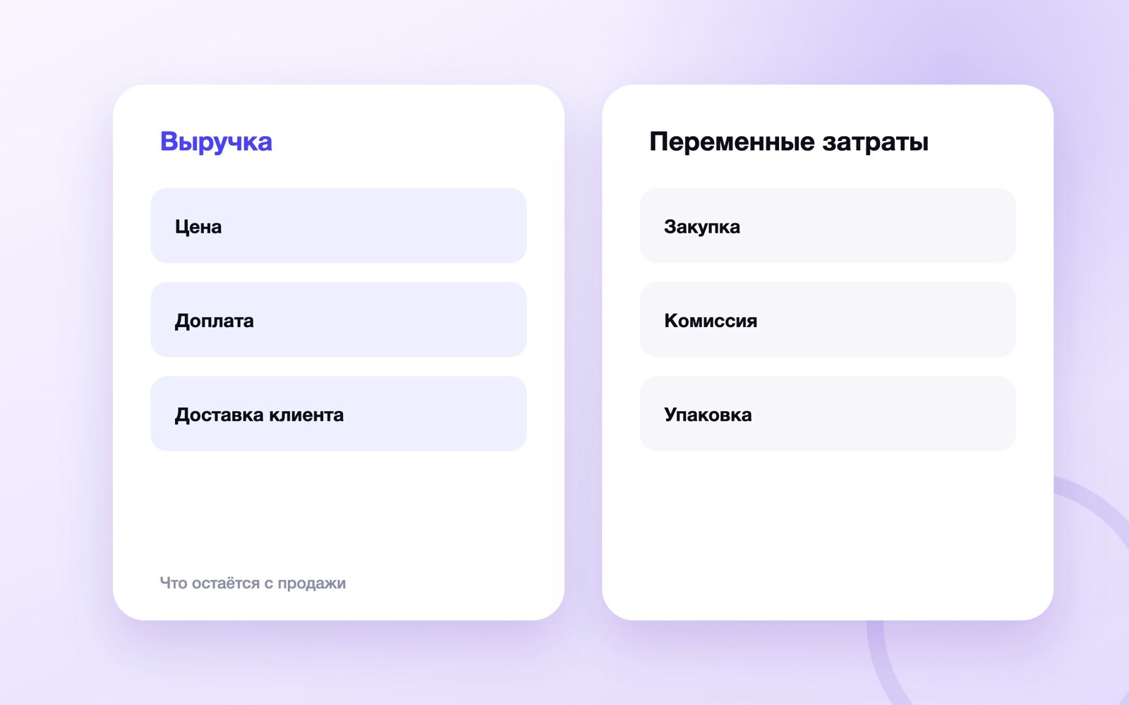 Что остаётся с продажи