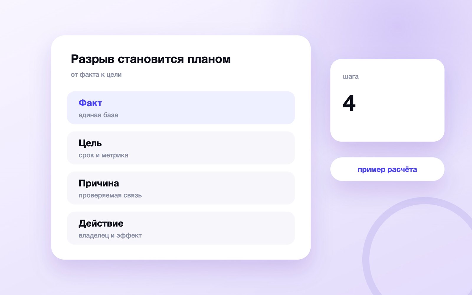 Разрыв становится планом