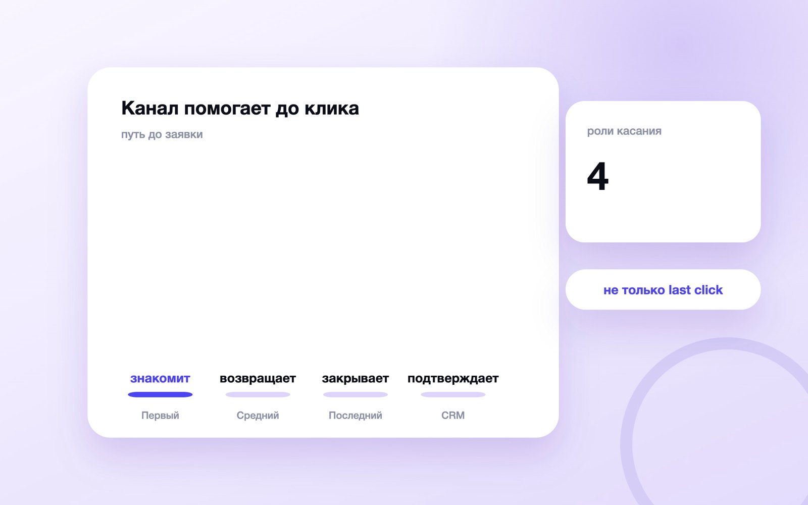 Канал помогает до клика