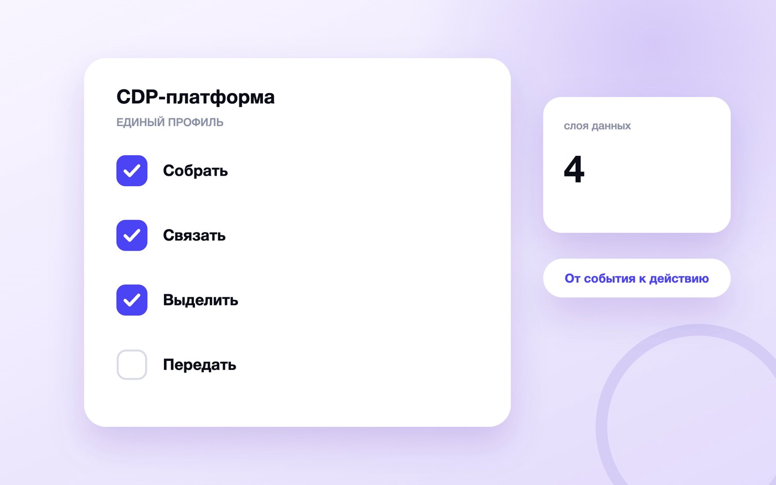 Четыре слоя работы CDP-платформы