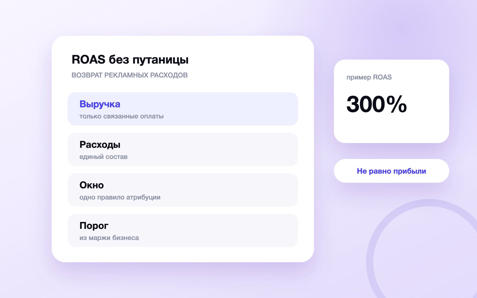 Четыре элемента расчёта ROAS в рекламе