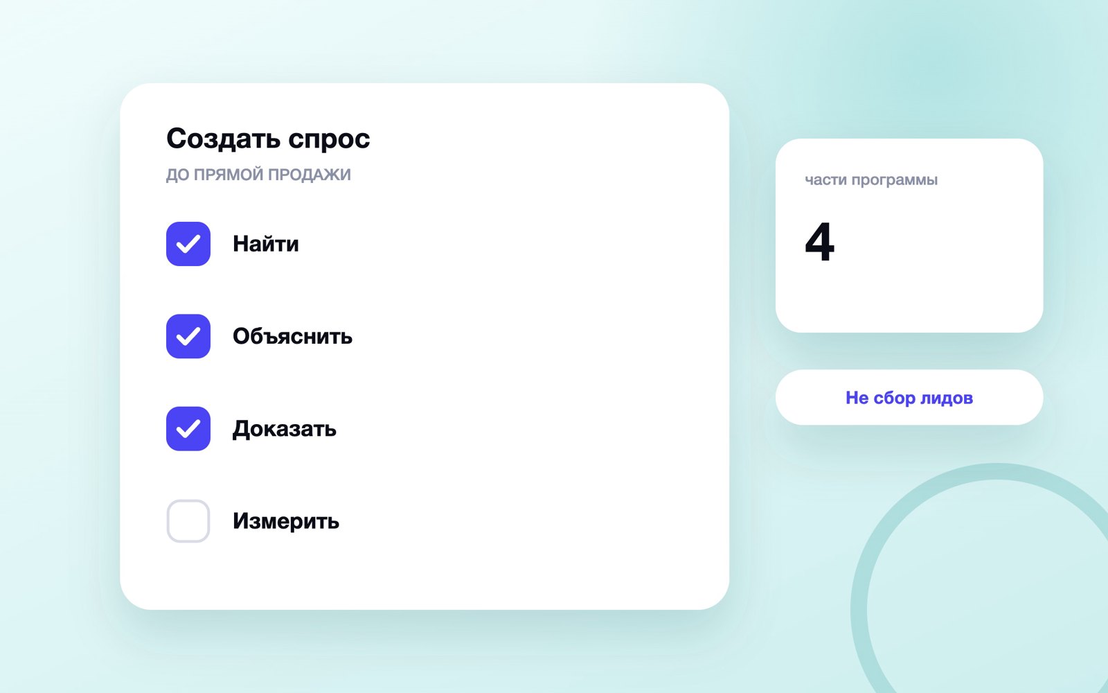 Четыре части программы генерации спроса