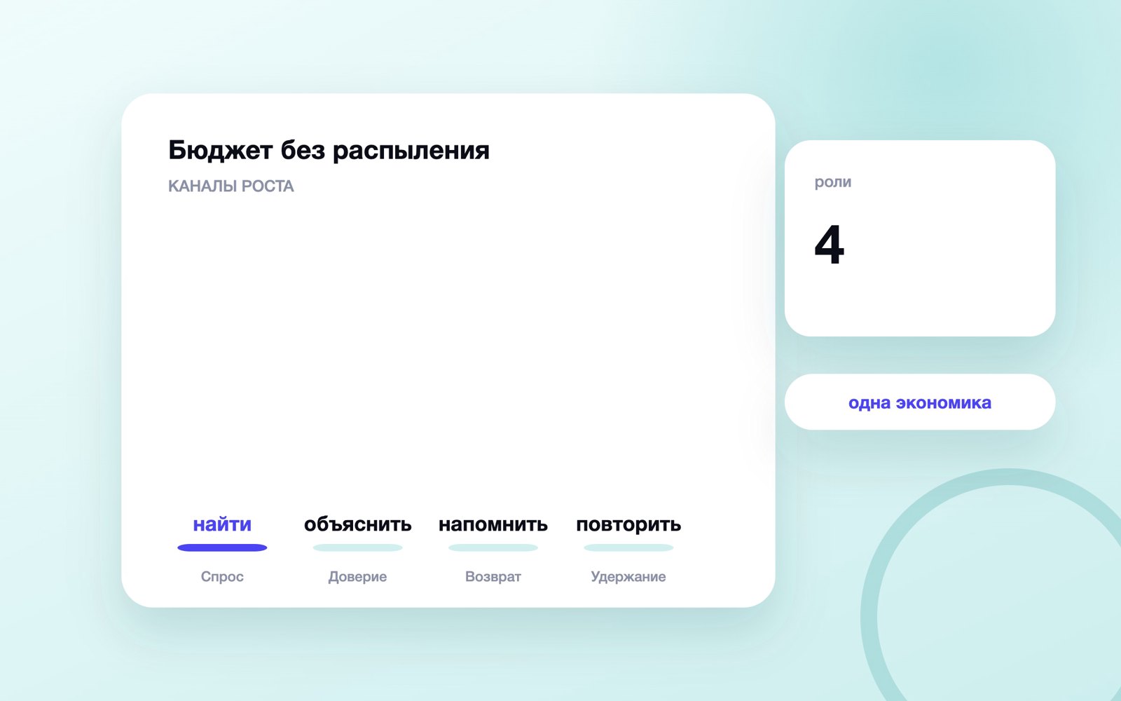 Карта каналов продвижения бизнеса