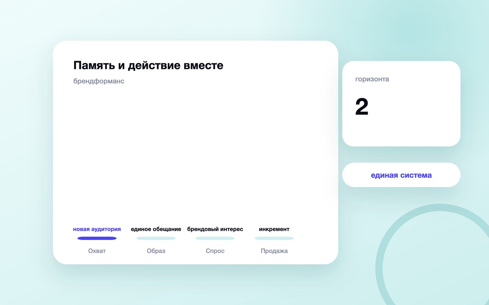 Память и действие вместе