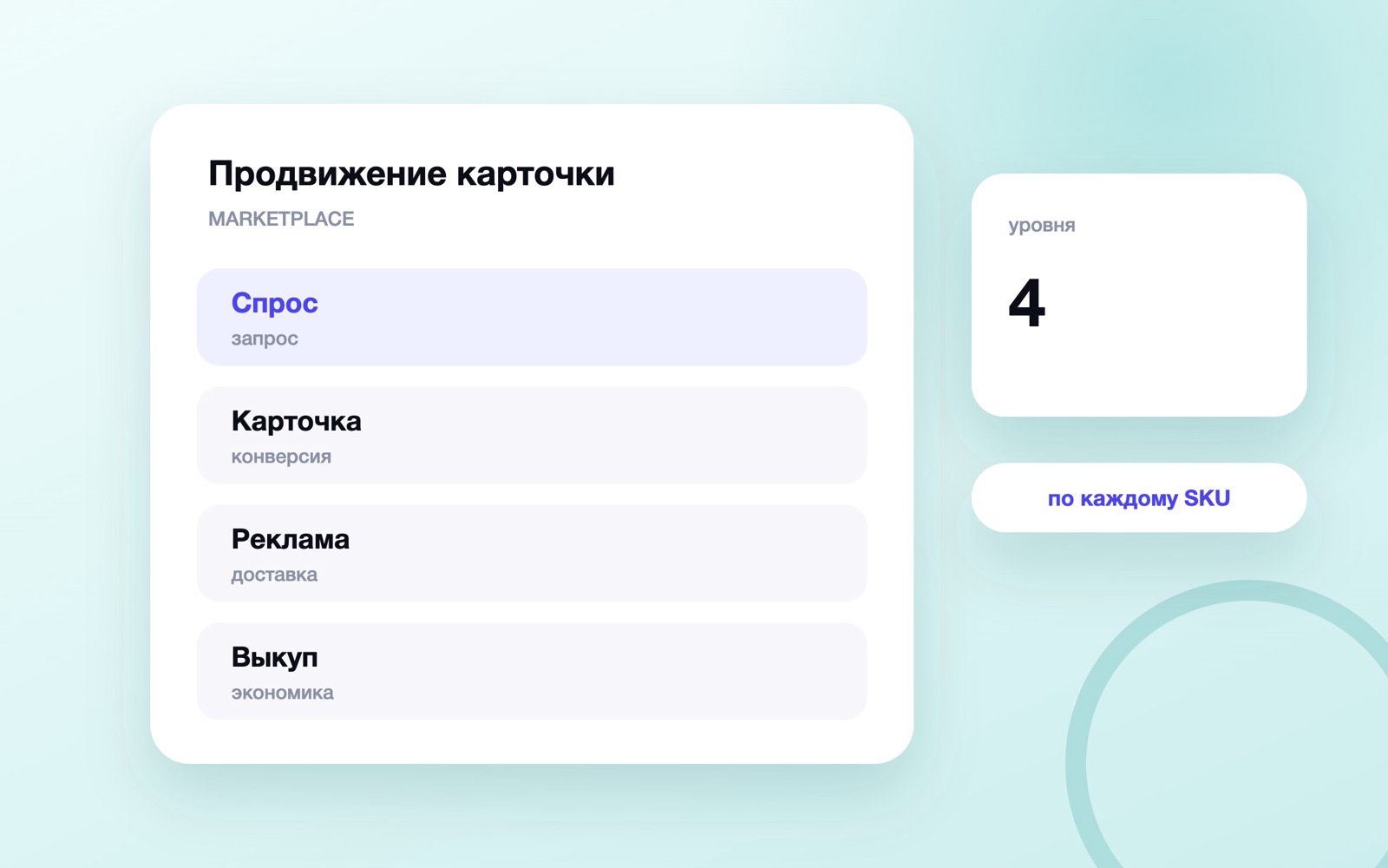 Уровни продвижения товара на маркетплейсе