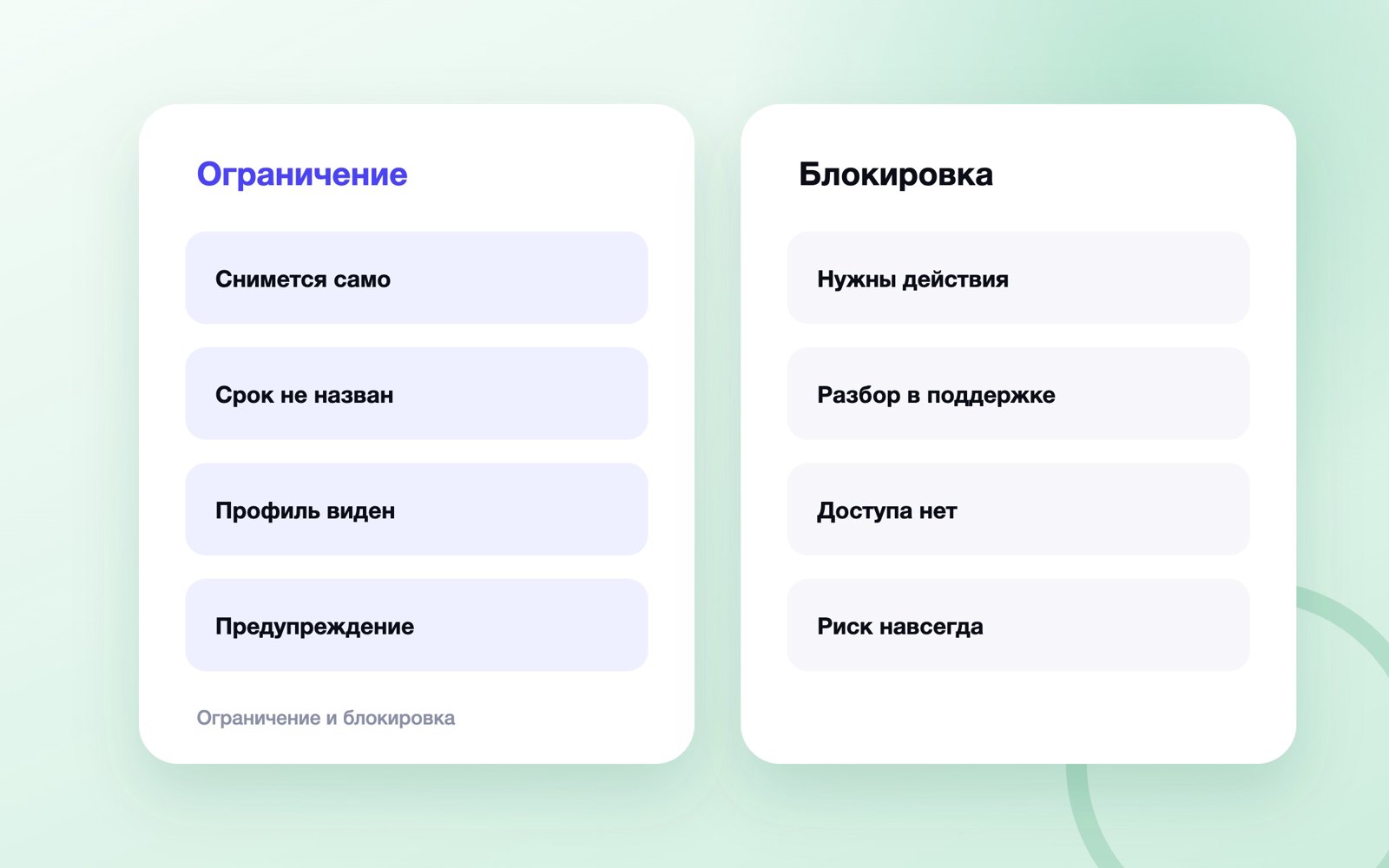 Ограничение и блокировка профиля MAX