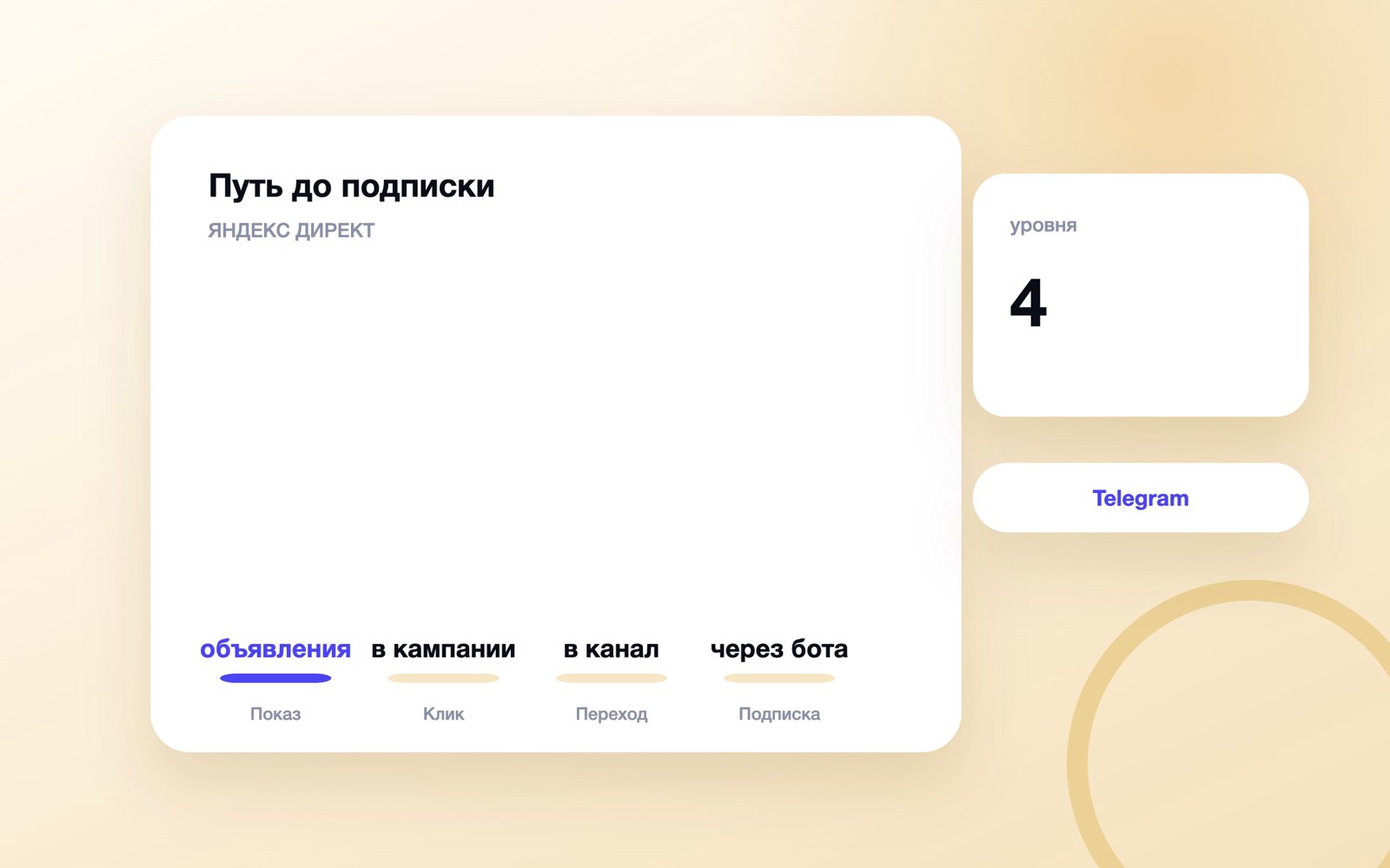 Реклама Telegram-канала в Яндекс Директе