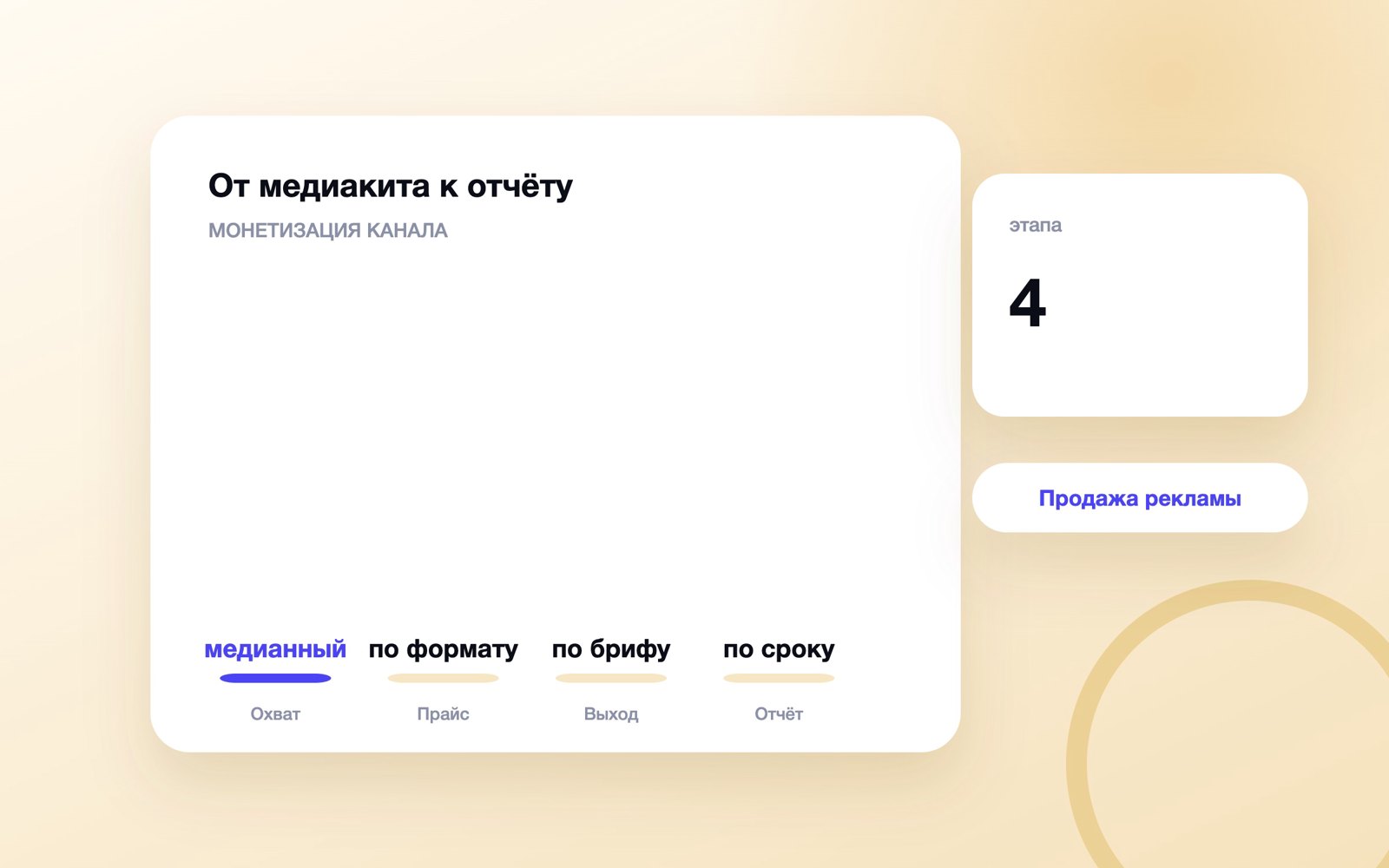 Как продать рекламу в Telegram-канале