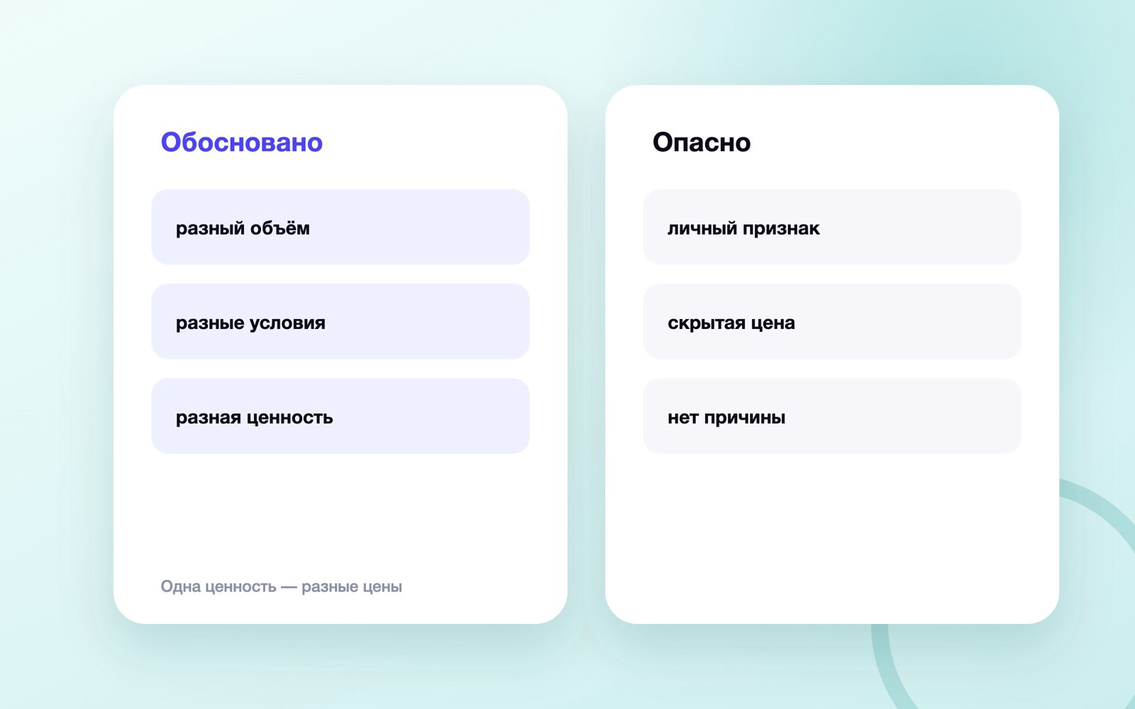 Одна ценность — разные цены