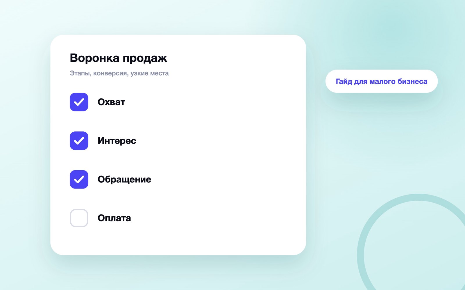 Этапы воронки продаж от охвата до оплаты