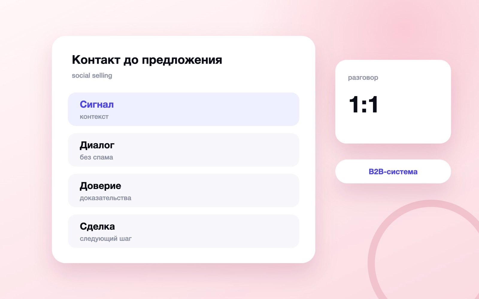 Контакт до предложения