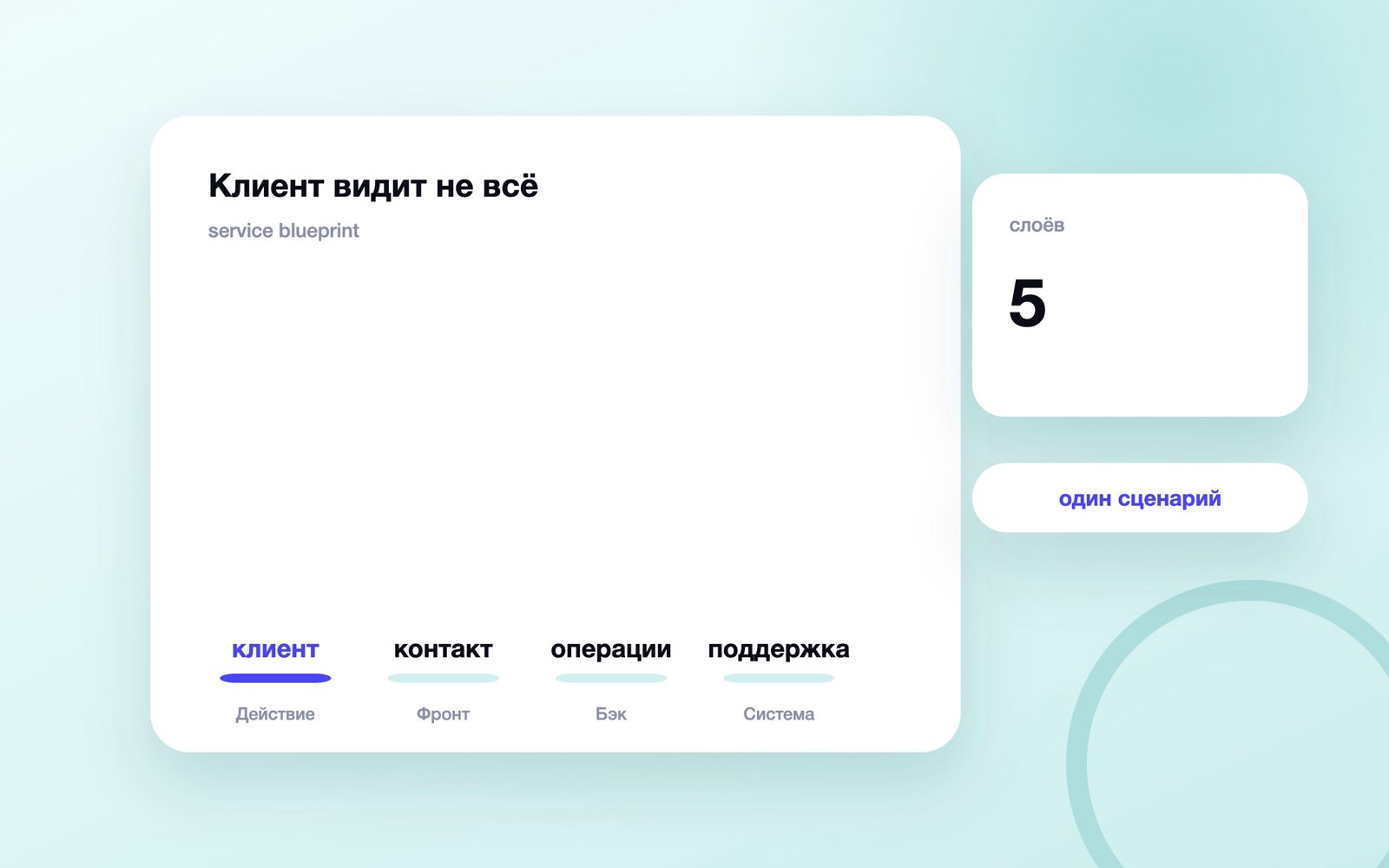 Клиент видит не всё