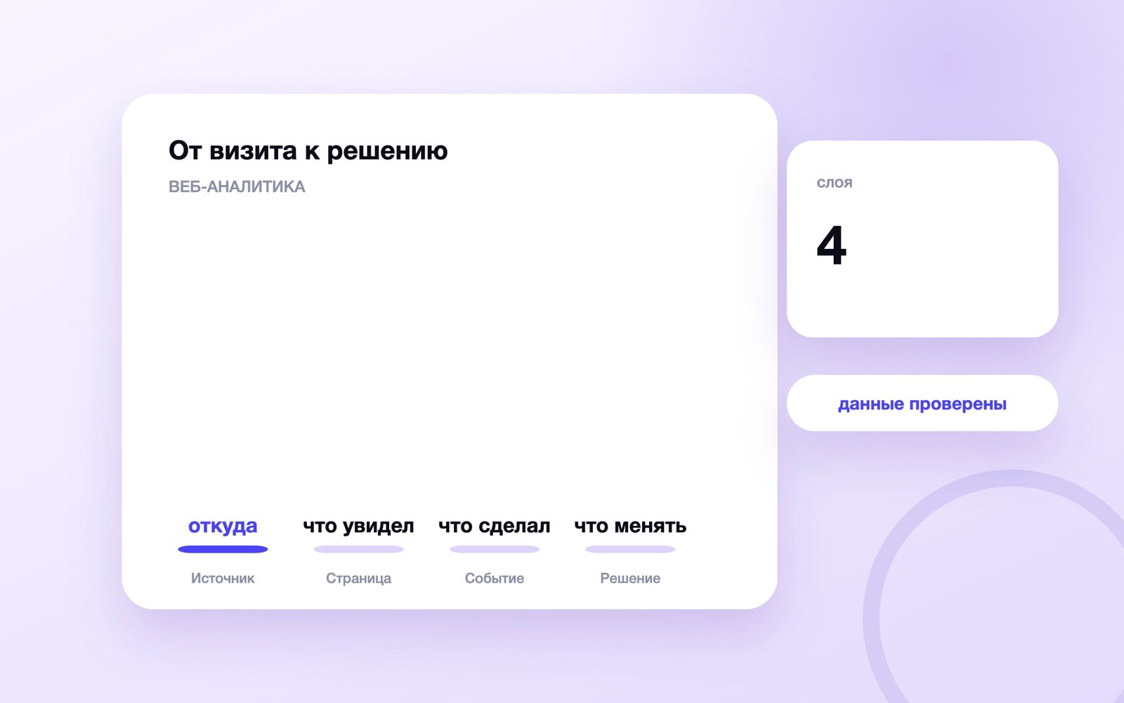 Четыре слоя веб-аналитики от источника до решения
