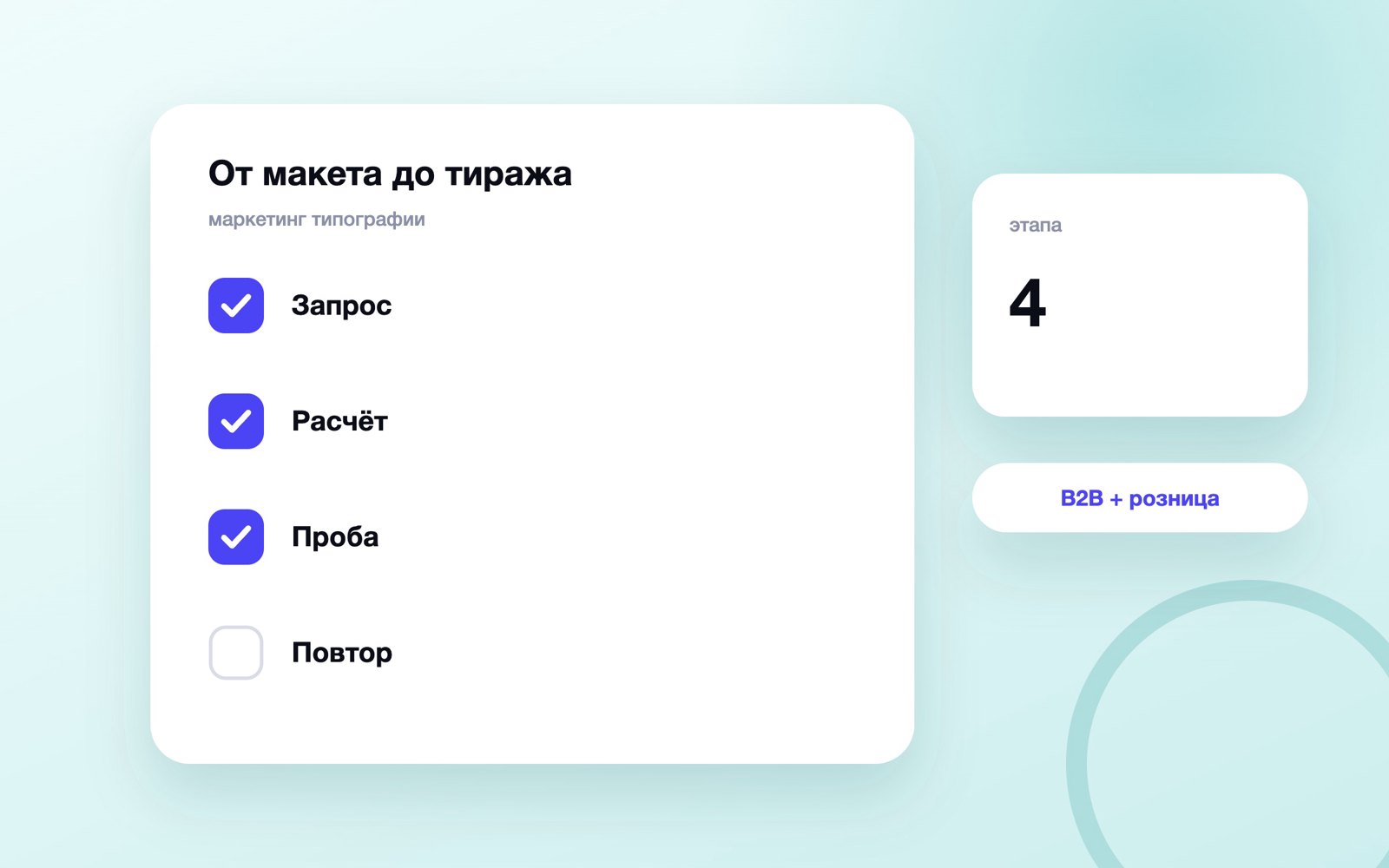 Схема рекламы типографии от расчёта до повторного тиража