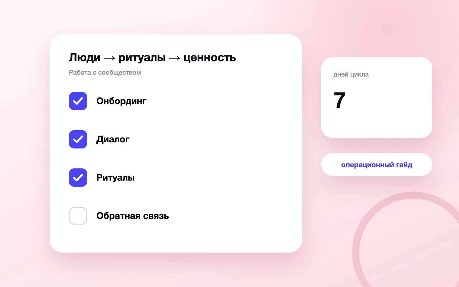 Недельный цикл комьюнити-менеджмента