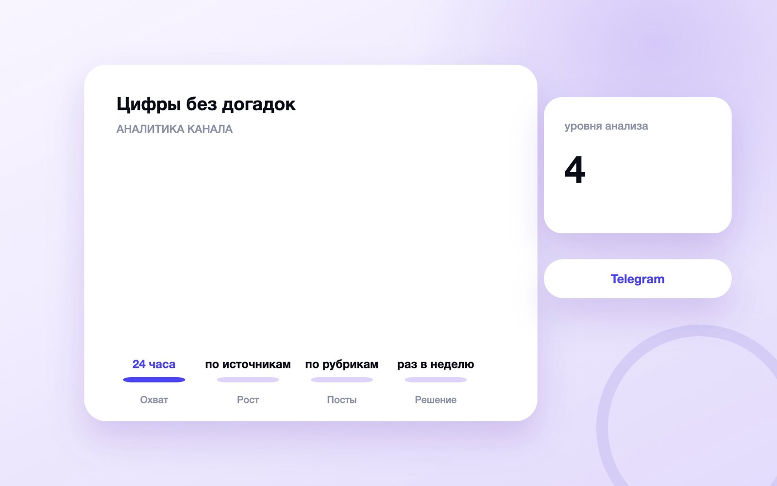 Статистика Telegram-канала
