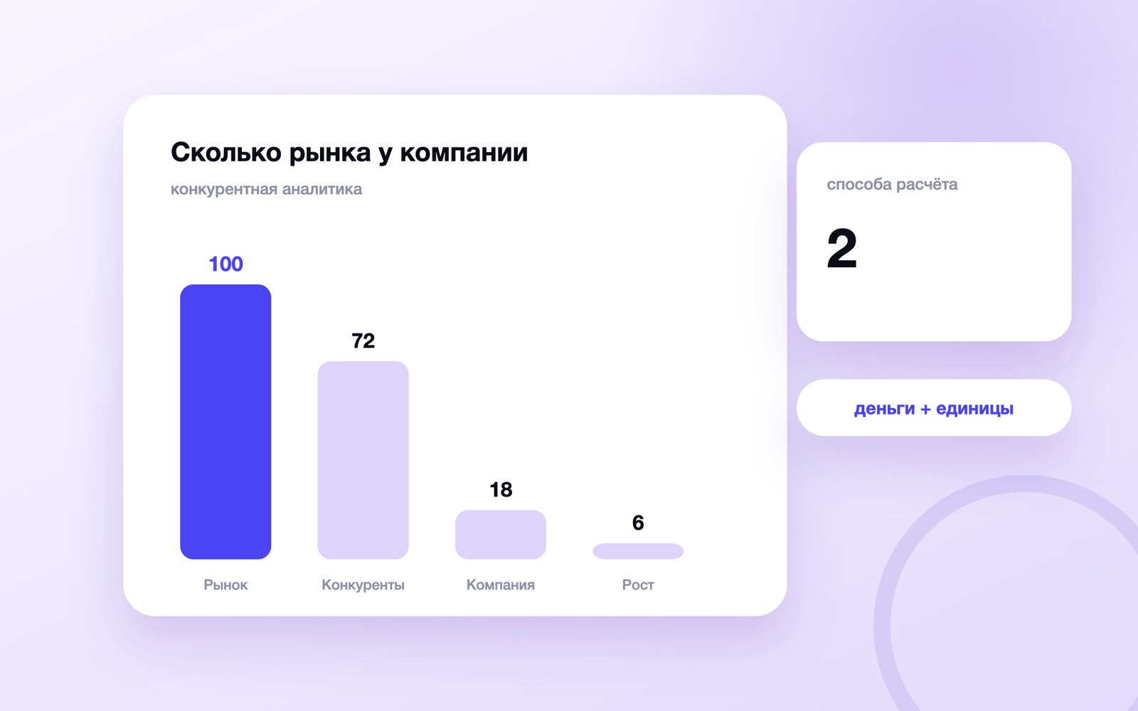 Доля рынка компании в деньгах и натуральных единицах