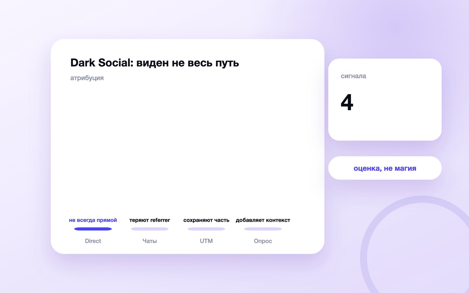 Dark Social: виден не весь путь