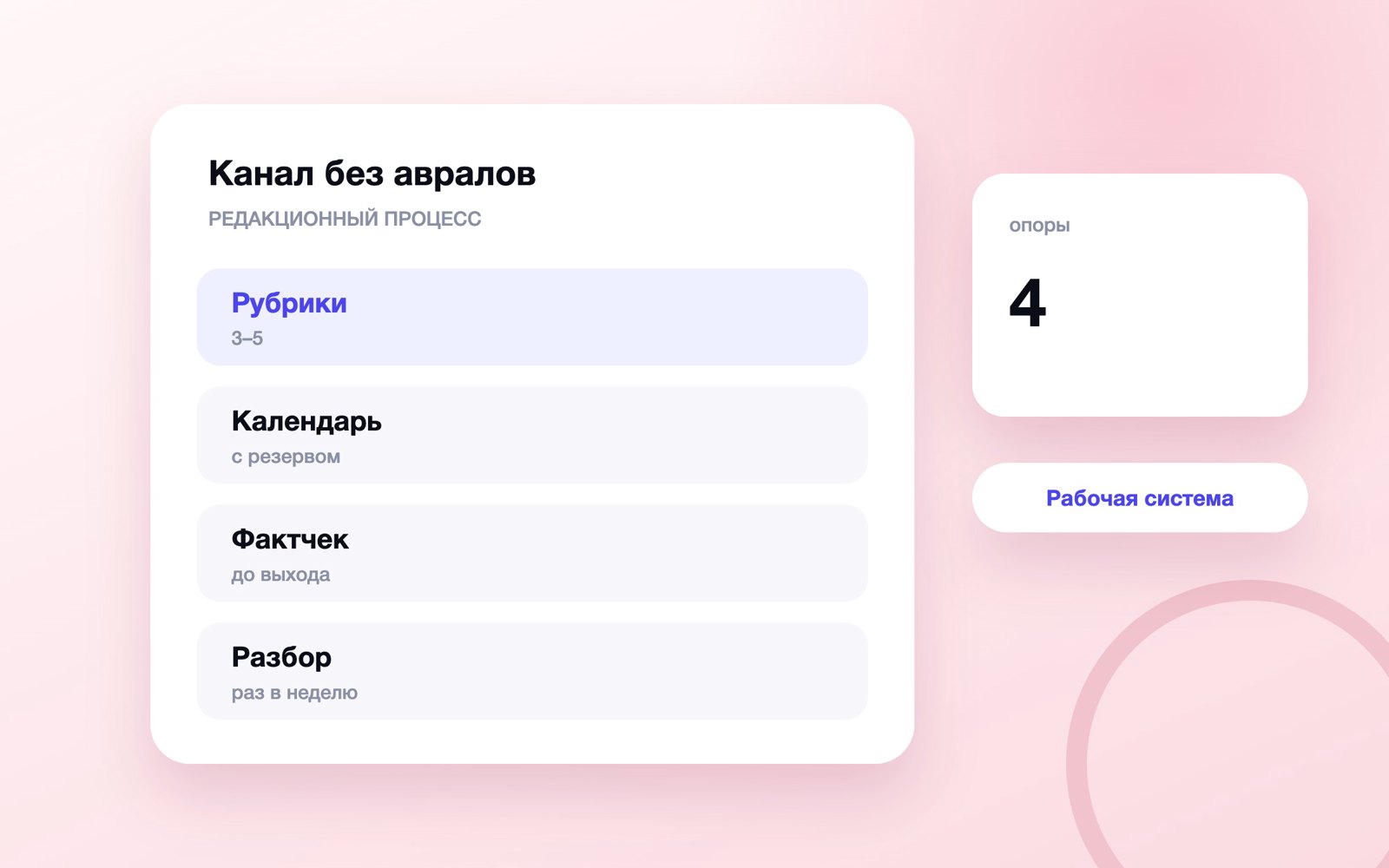 Как вести Telegram-канал