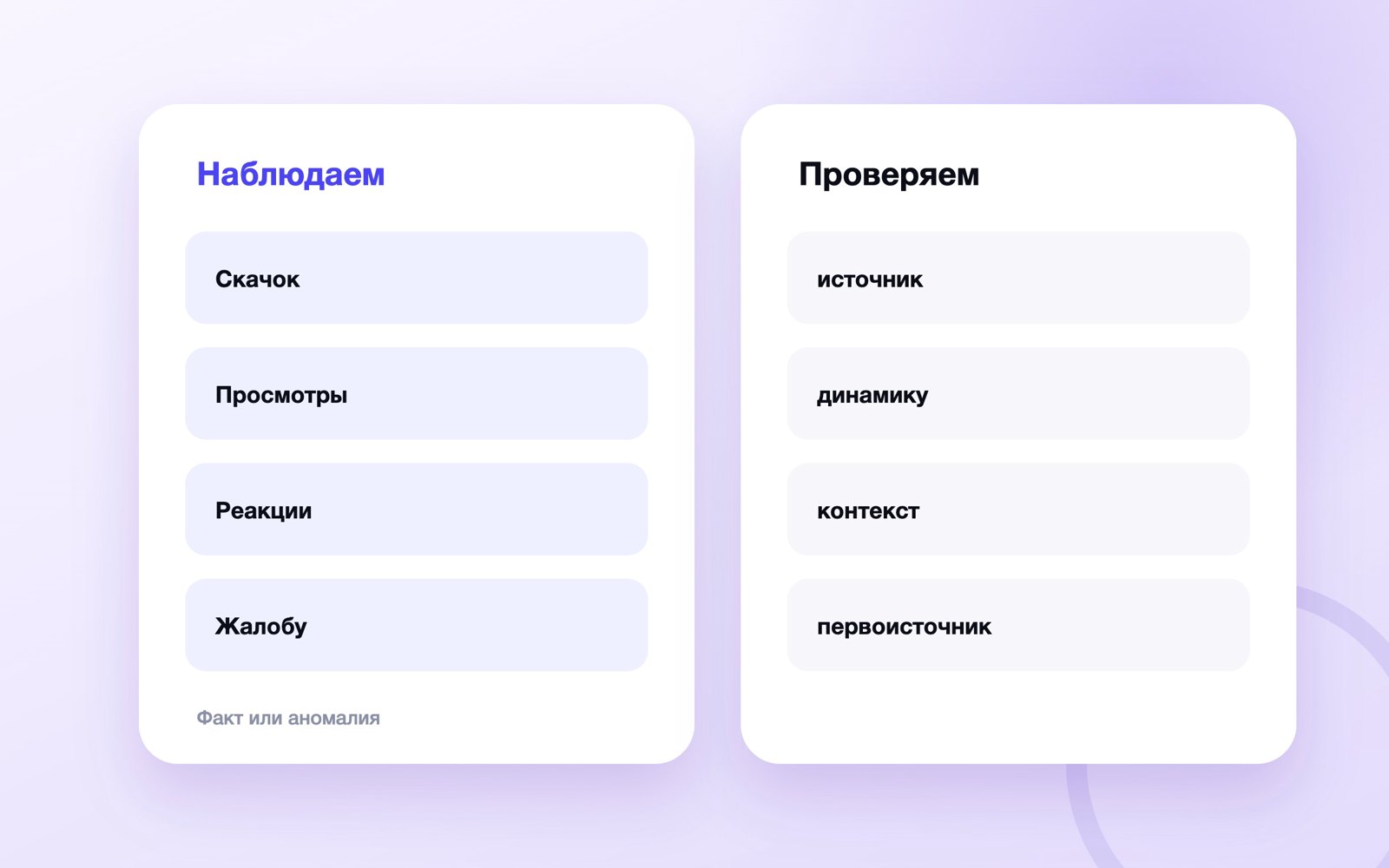 Как проверить Telegram-канал на накрутку перед рекламой