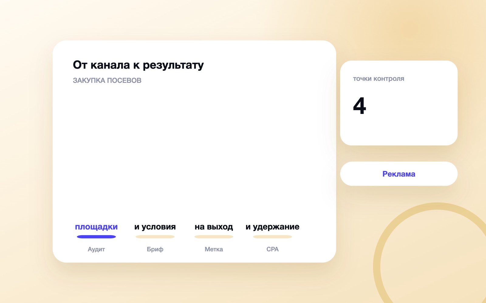 Реклама в Telegram-каналах