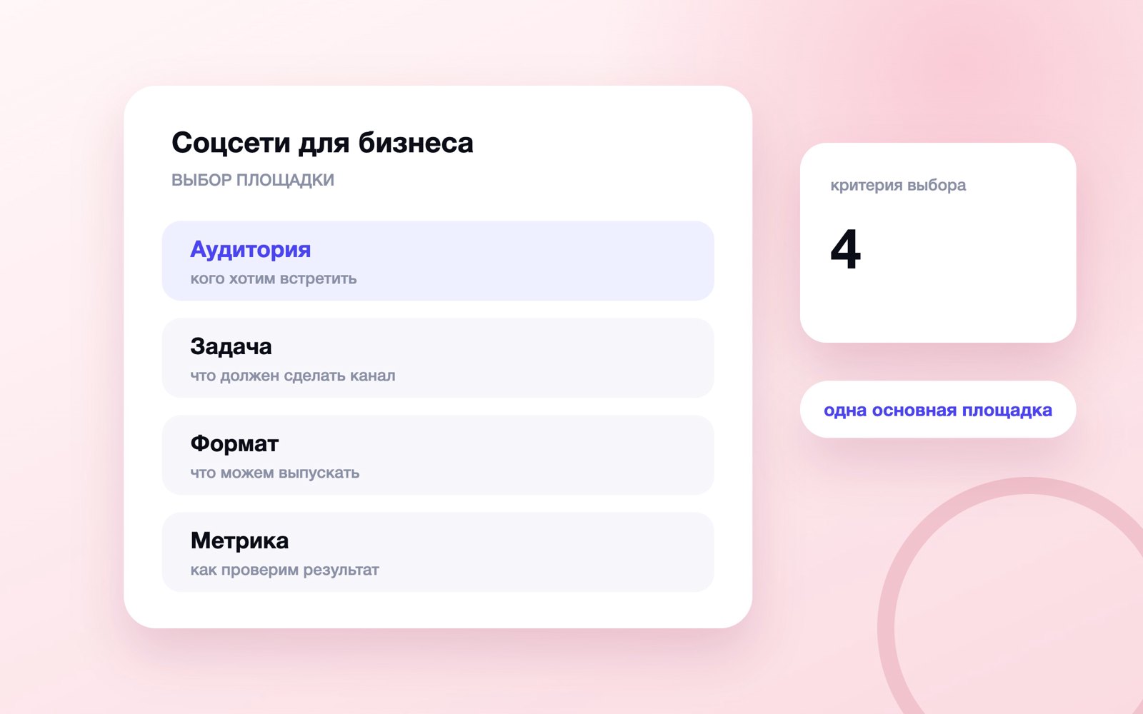 Критерии выбора социальной сети для бизнеса