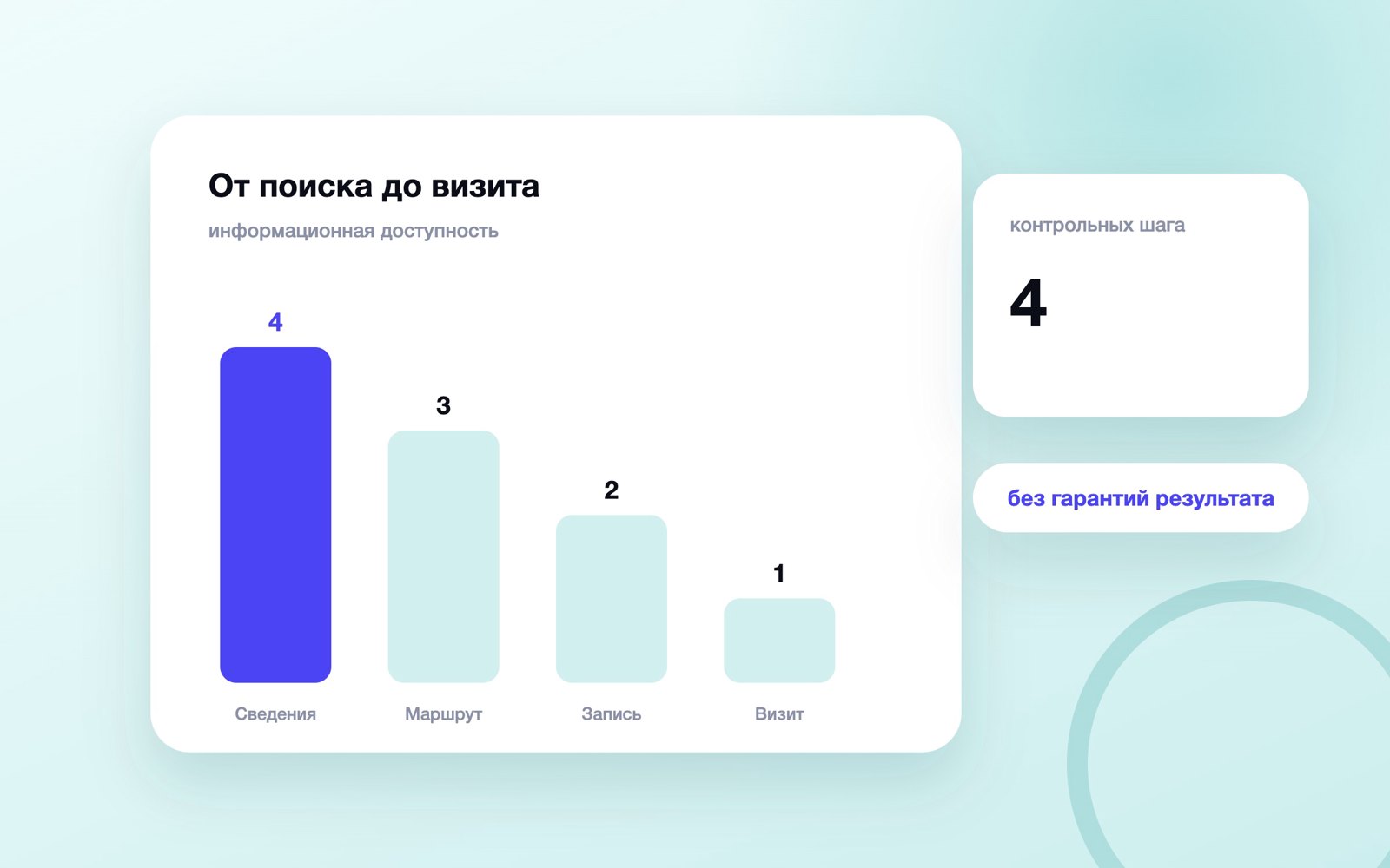 От поиска до визита