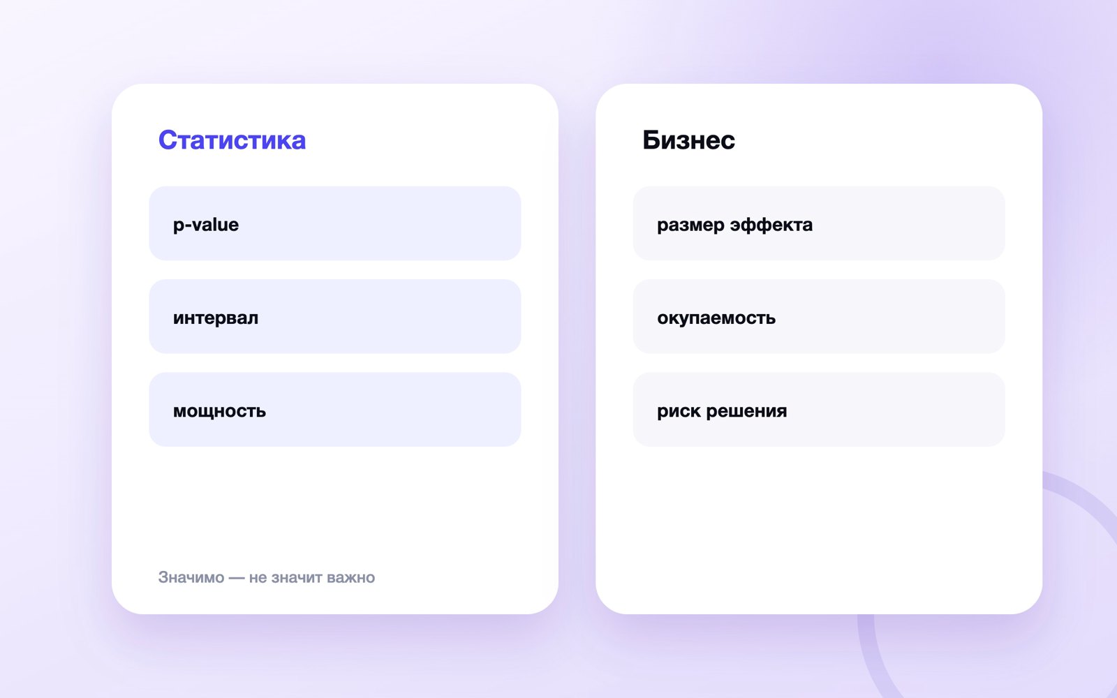 Значимо — не значит важно
