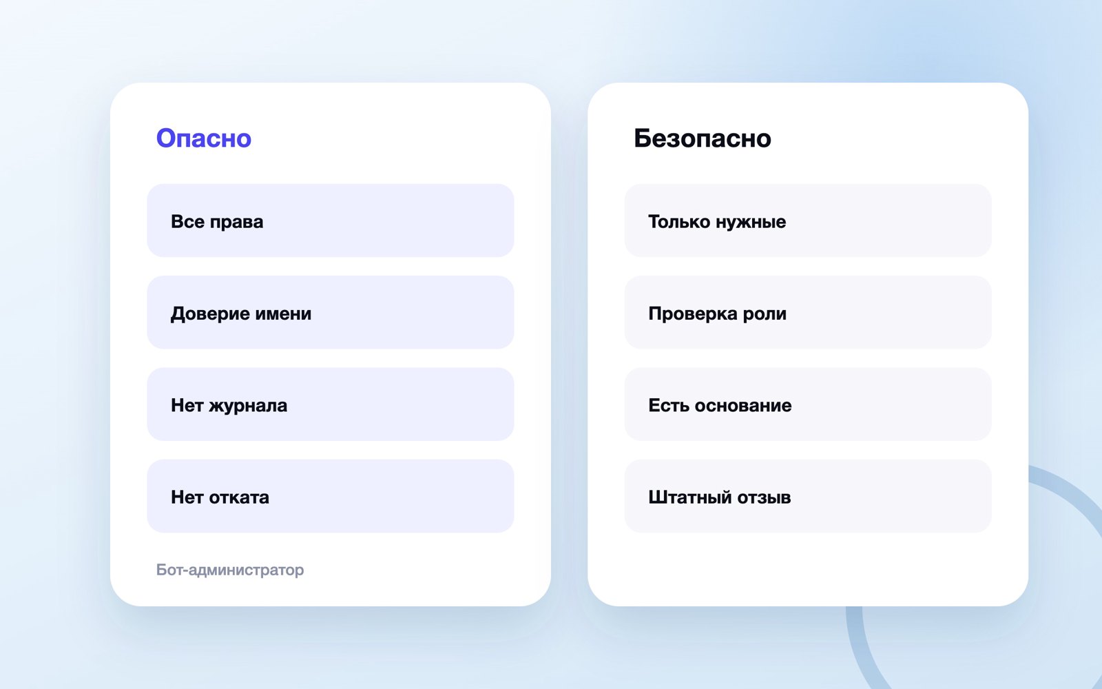 Безопасная модель прав бота-администратора MAX