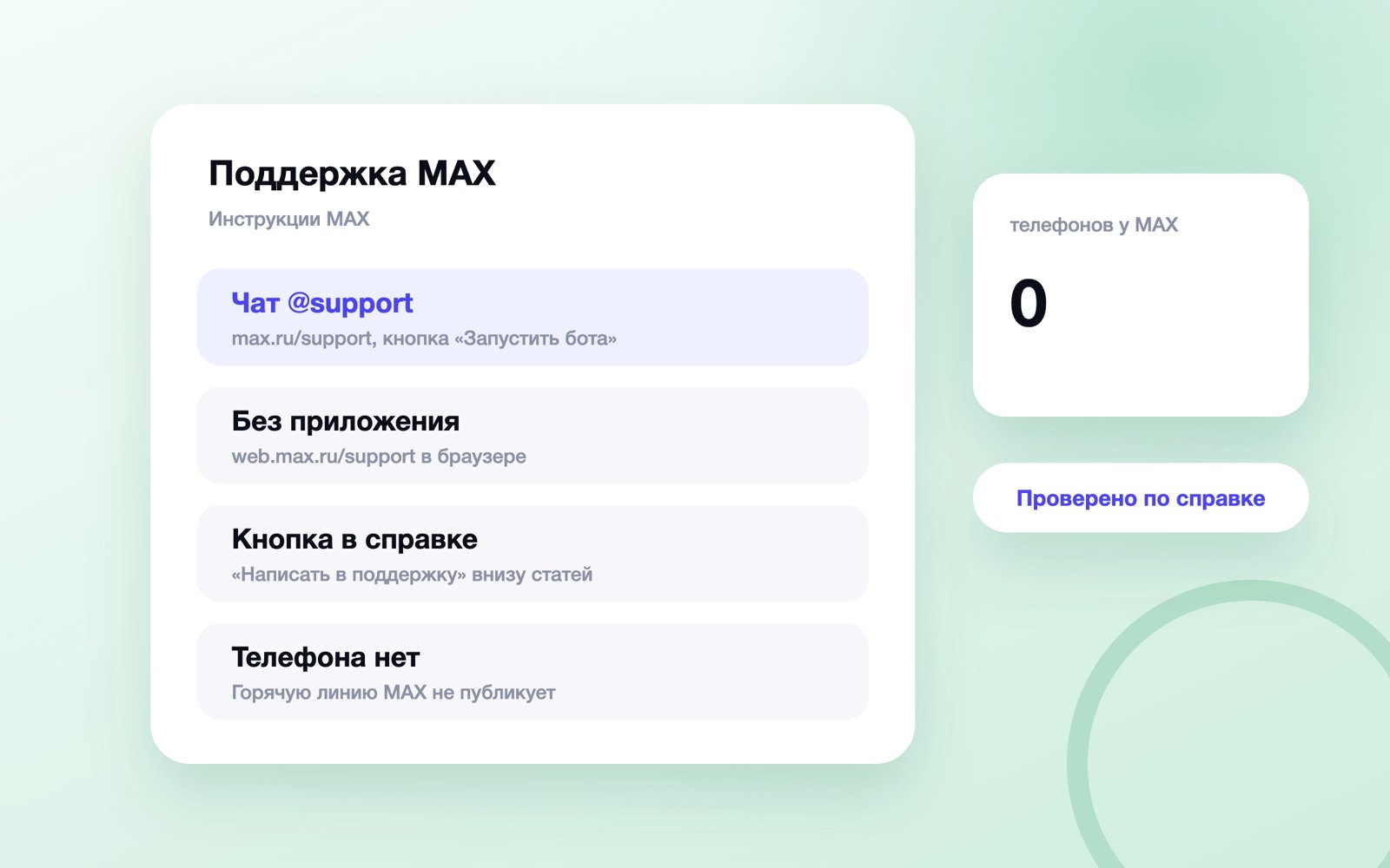Все способы связи с поддержкой MAX