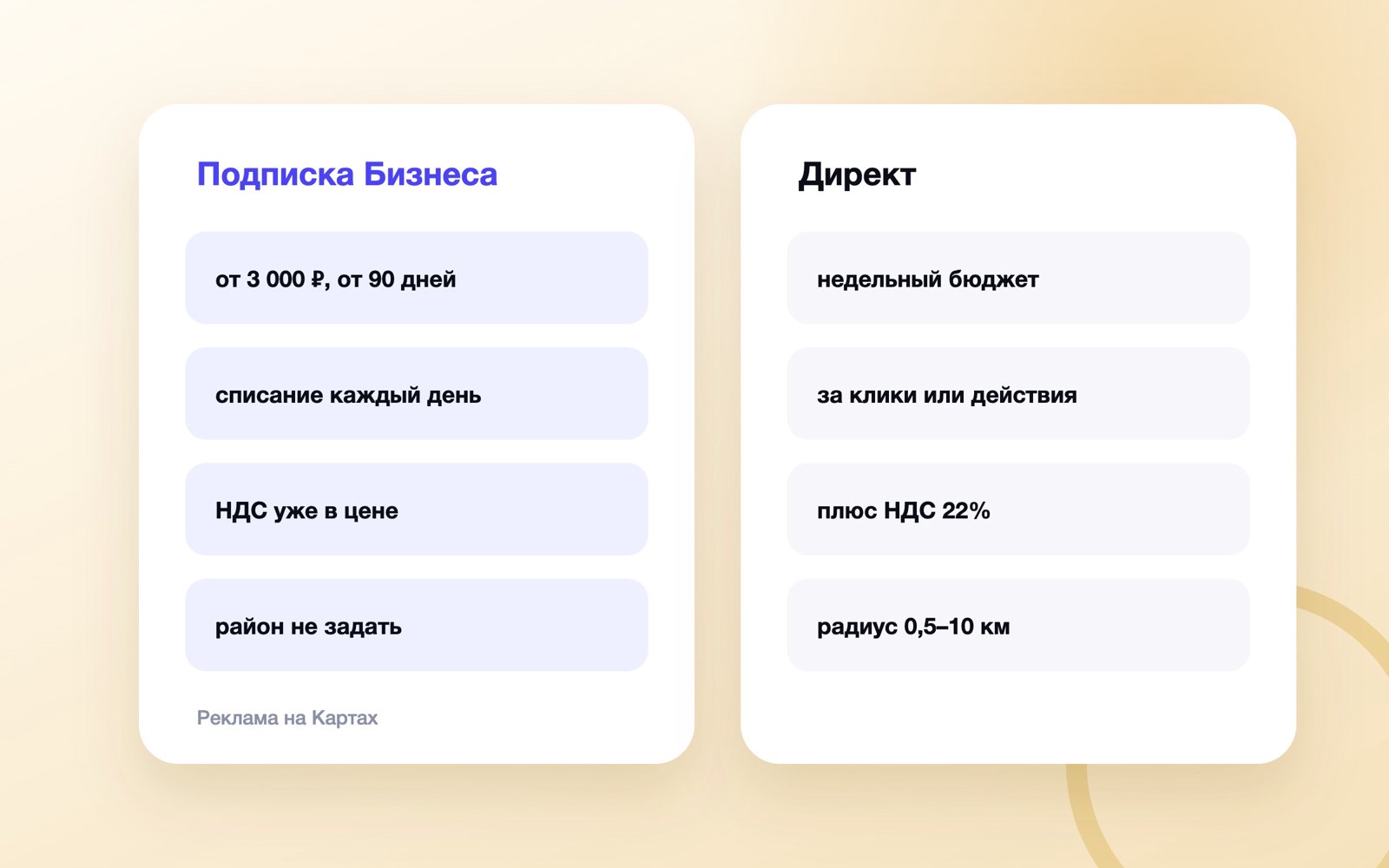 Подписка Яндекс Бизнеса и Директ для рекламы на Картах