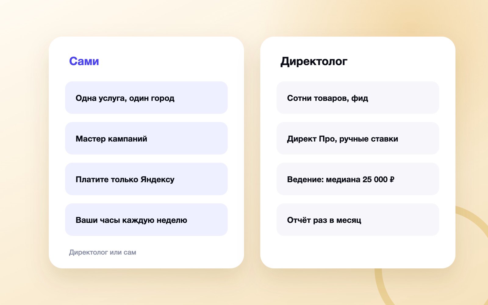 Сравнение: реклама в Директе самому или с директологом