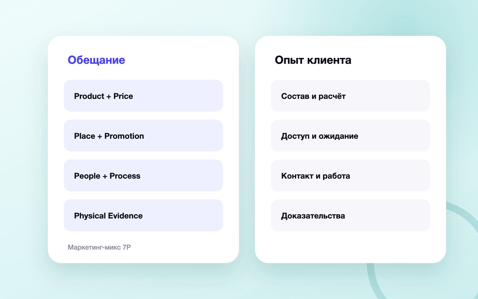 Маркетинг-микс 7P
