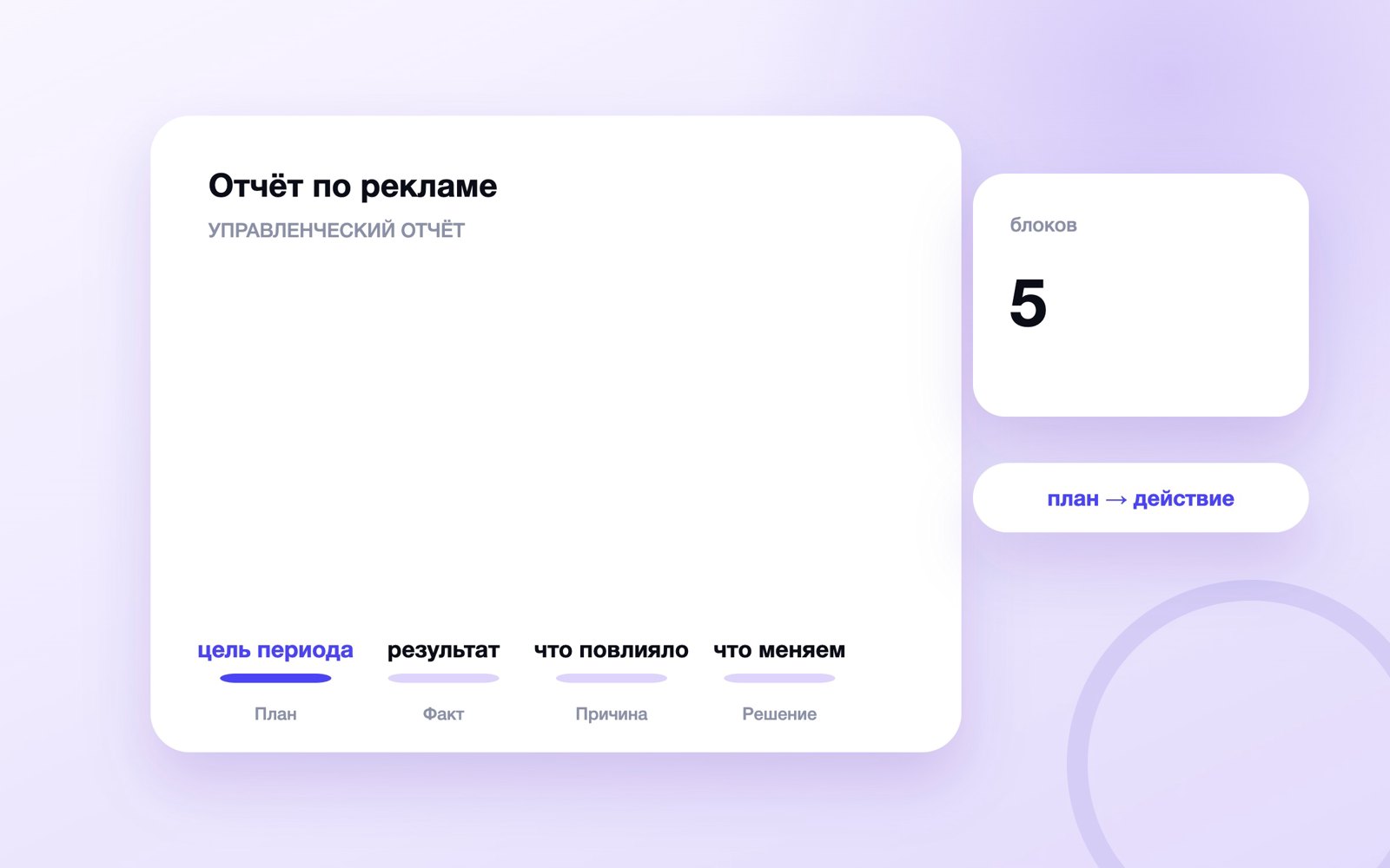 Структура управленческого отчёта по рекламе
