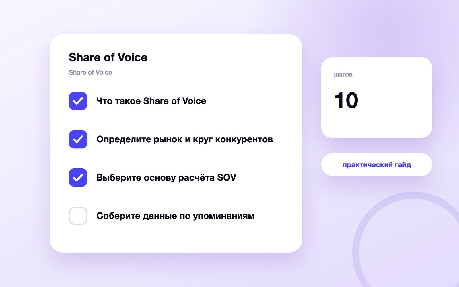 Share of Voice