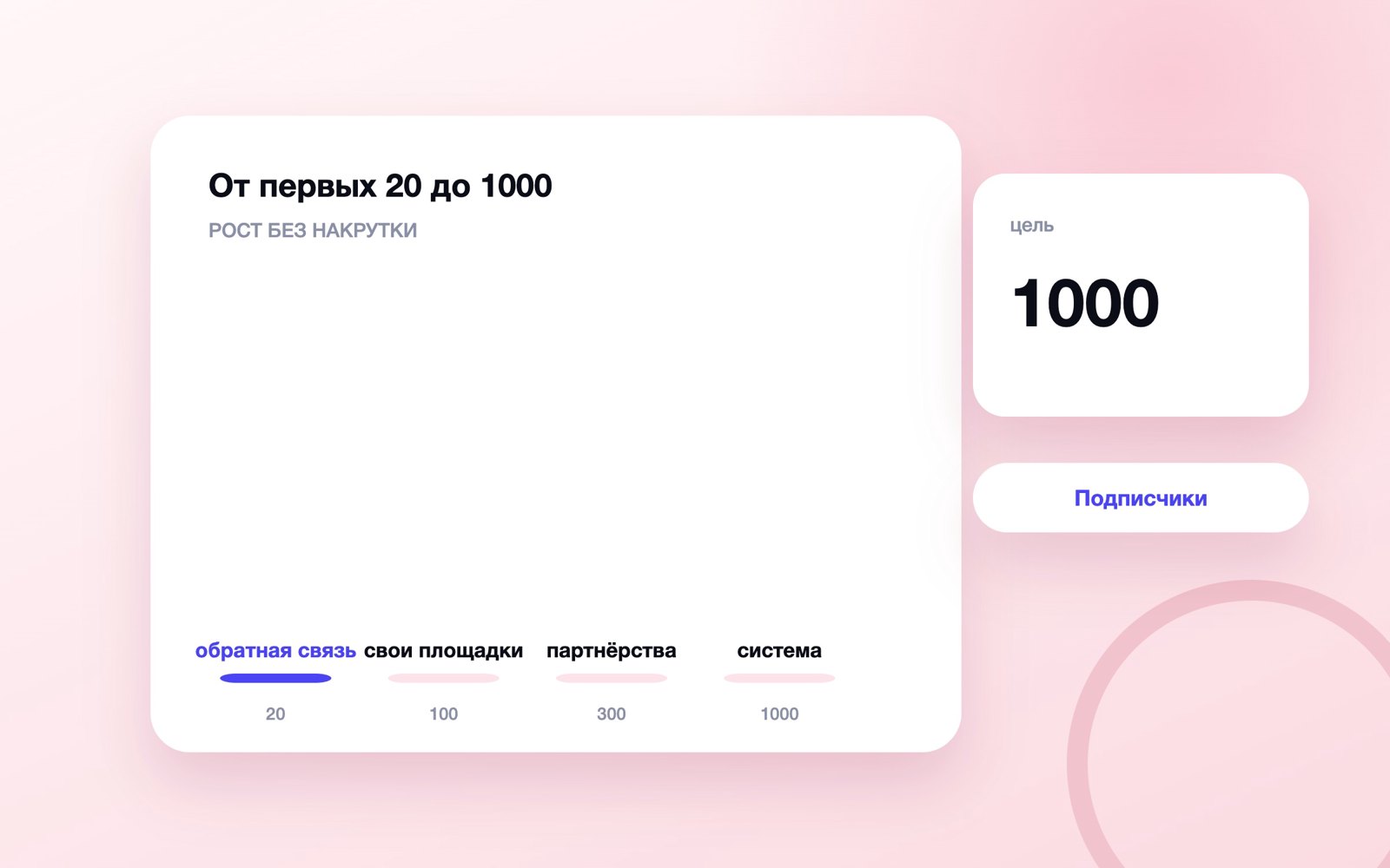 Первые подписчики Telegram-канала