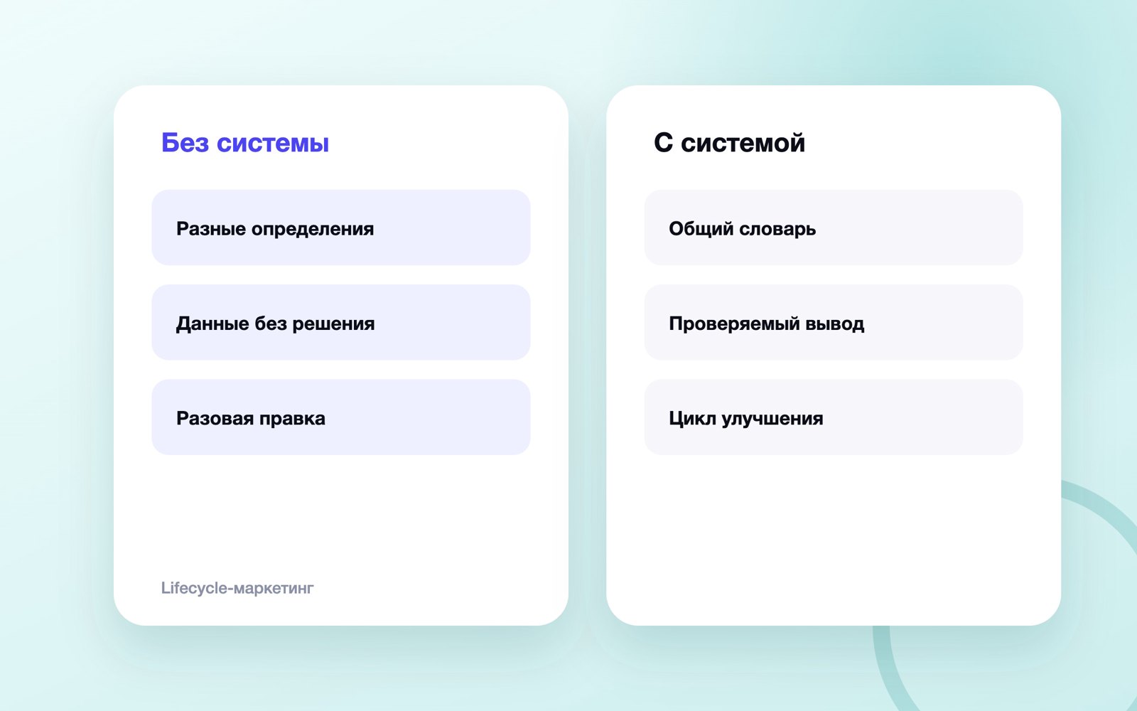 Схема работы: Lifecycle-маркетинг