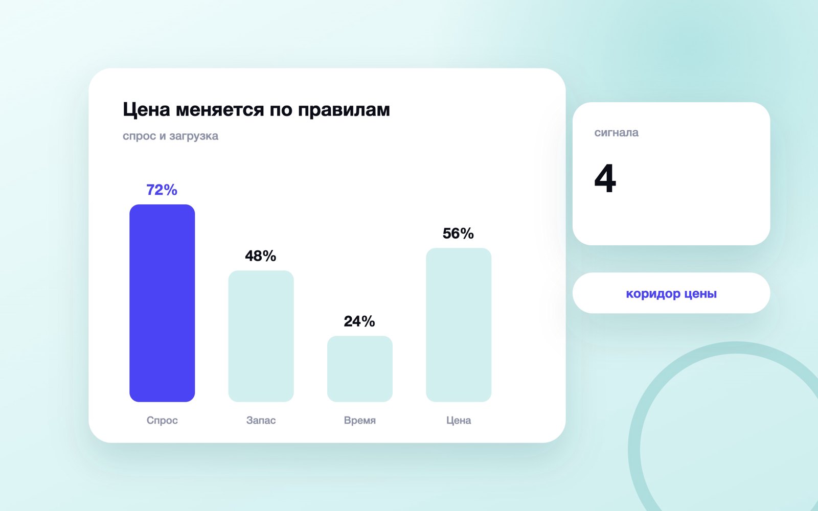 Цена меняется по правилам