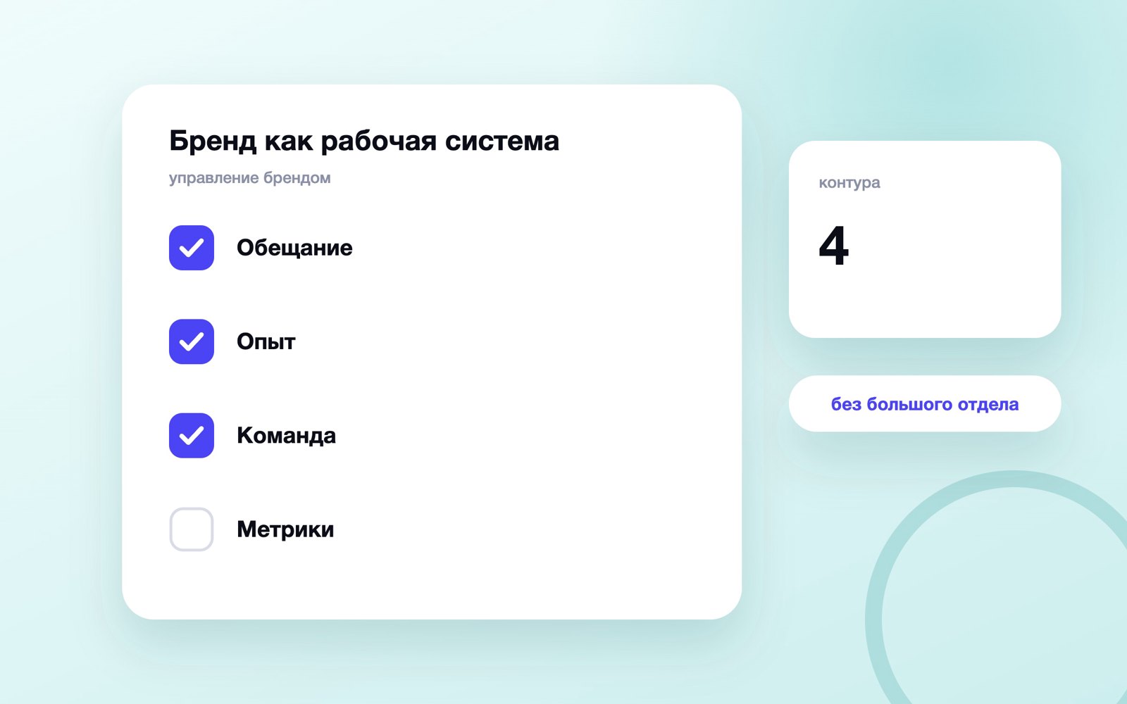 Бренд как рабочая система