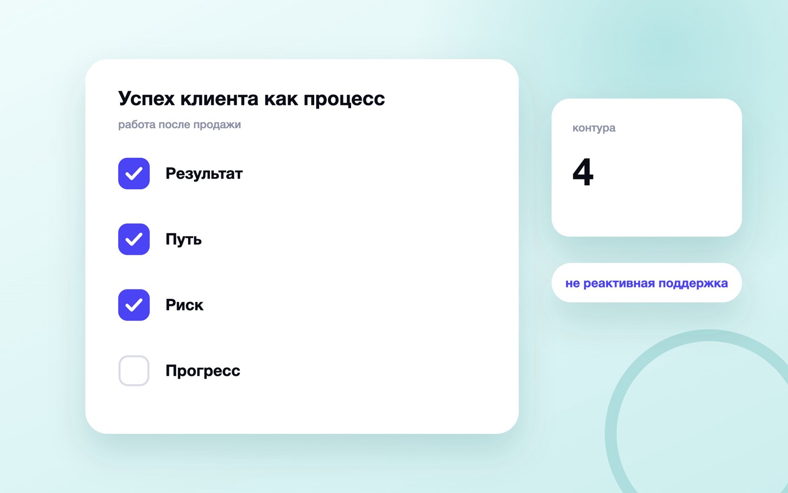Успех клиента как процесс
